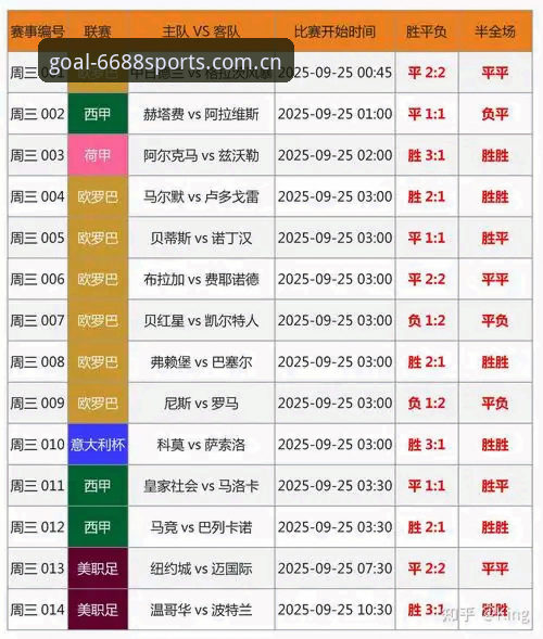 6688体育平台赛事数据阅读指南：从实时比分到战术细节的完整观察路径
